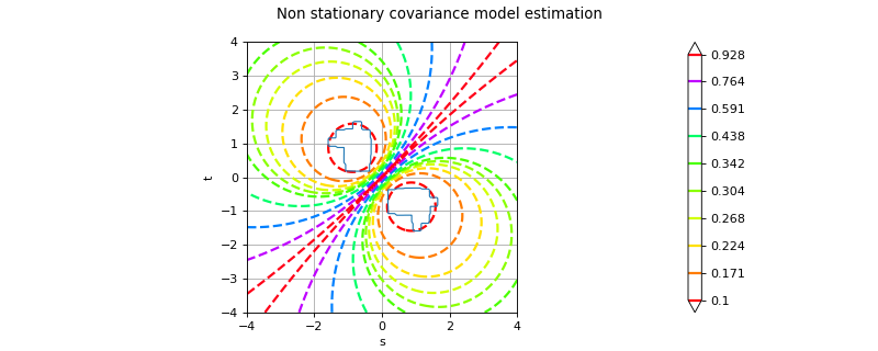 ../../_images/NonStationaryCovarianceModelFactory.png