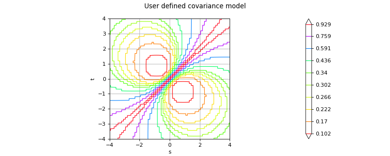 ../../_images/UserDefinedCovarianceModel.png