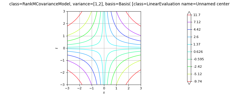 ../../_images/openturns-RankMCovarianceModel-1.png