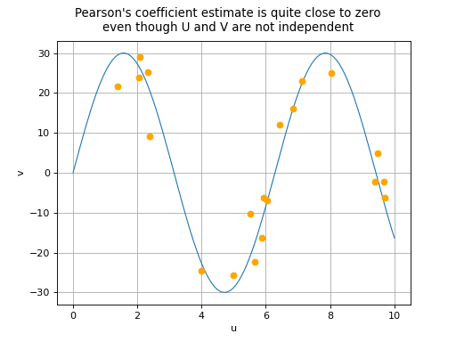 ../../_images/pearson_coefficient-4.png