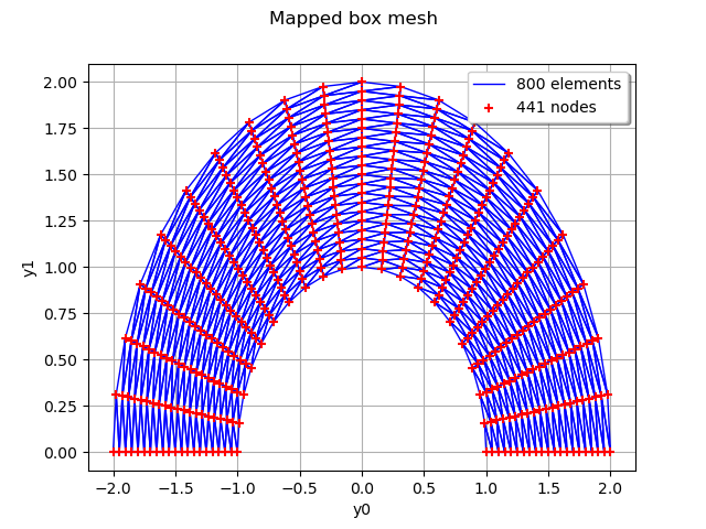 Mapped box mesh