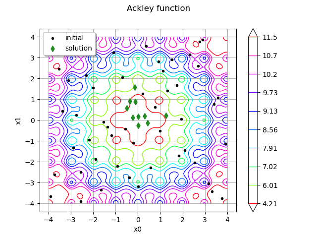 Ackley function