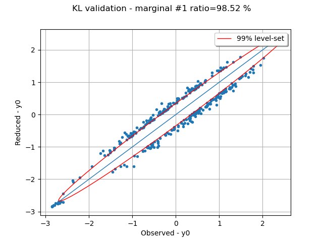 KL validation - marginal #1 ratio=98.52 %