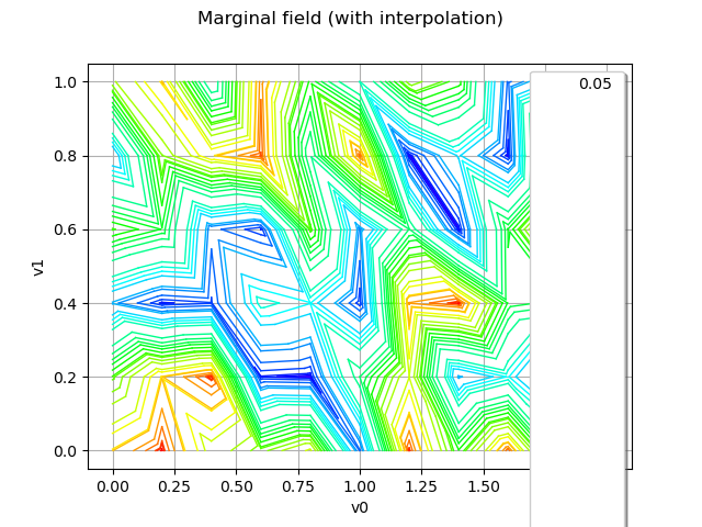 Marginal field (with interpolation)