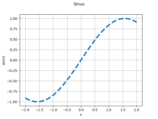 Sinus