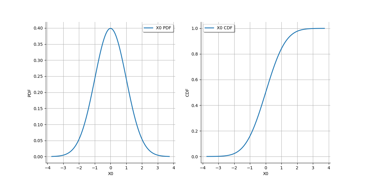 plot graphs basics