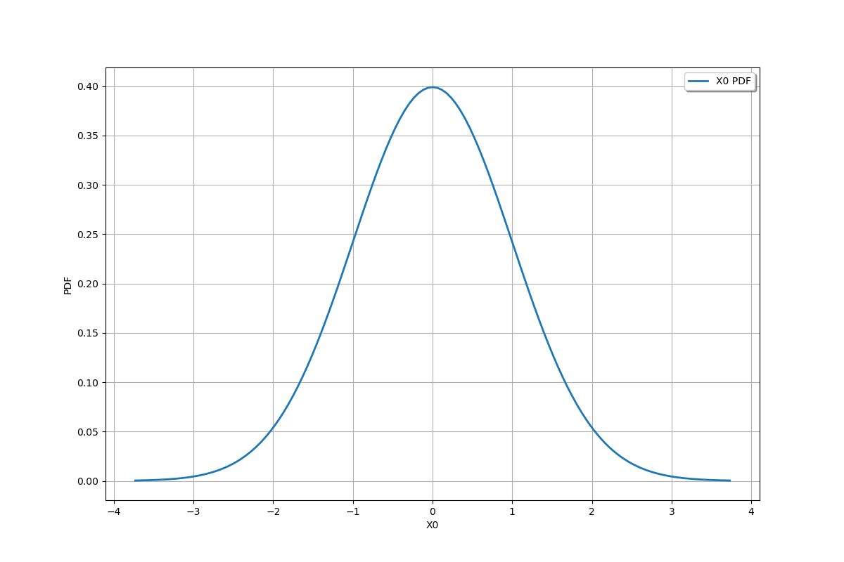 plot graphs basics