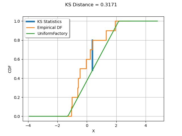 KS Distance = 0.3171