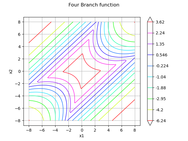 Four Branch function