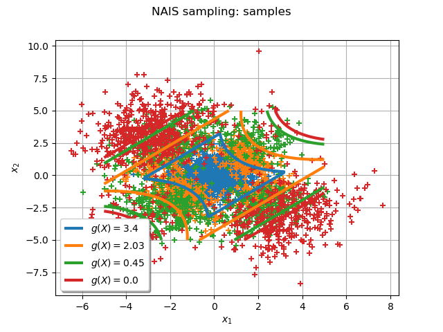 NAIS sampling: samples