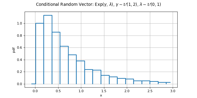 ../../_images/ConditionalRandomVector.png