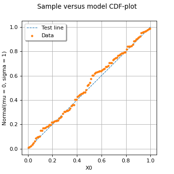 ../../_images/DrawCDFplot.png