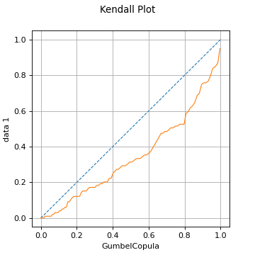 ../../_images/DrawKendallPlot.png