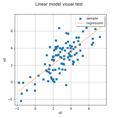 ../../_images/DrawLinearModel.png