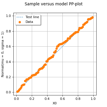 ../../_images/DrawPPplot.png