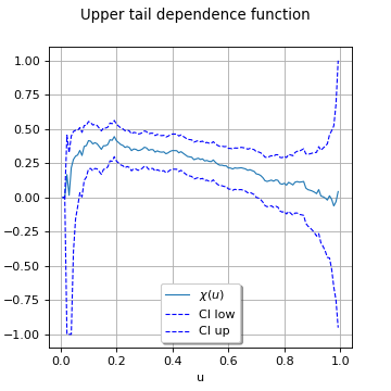 ../../_images/DrawUpperTailDependenceFunction.png