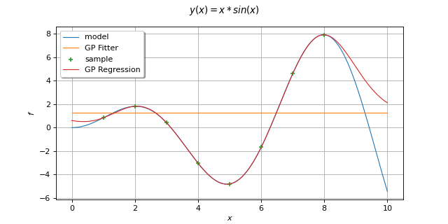 ../../../_images/GaussianProcessFitter.png