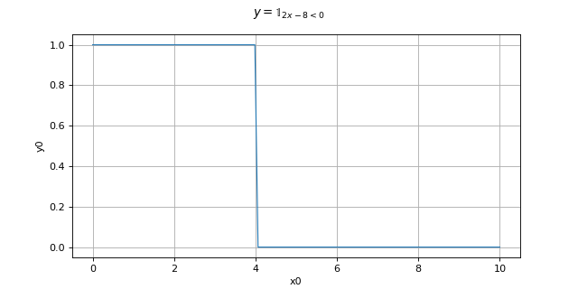 ../../_images/IndicatorFunction.png