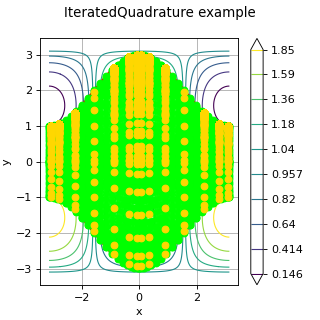 ../../_images/IteratedQuadrature.png