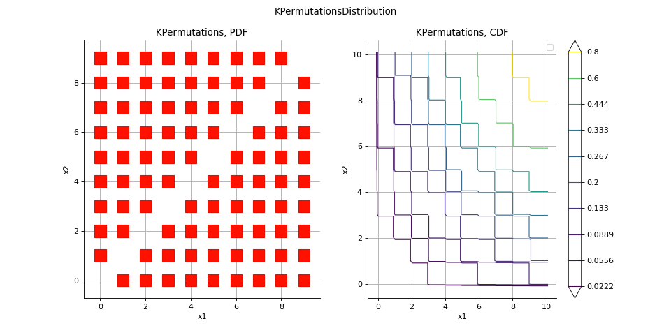 ../../_images/KPermutationsDistribution.png