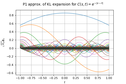 ../../_images/KarhunenLoeveP1Algorithm.png