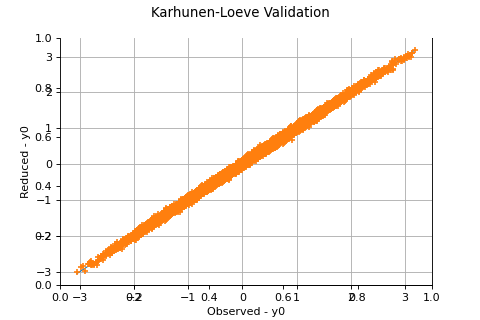 ../../_images/KarhunenLoeveValidation.png