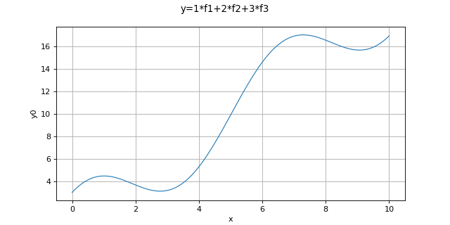 ../../_images/LinearCombinationFunction.png