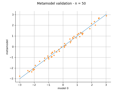 ../../../_images/LinearModelValidation.png