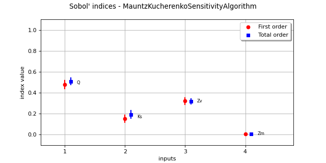 ../../_images/MauntzKucherenkoSensitivityAlgorithm.png