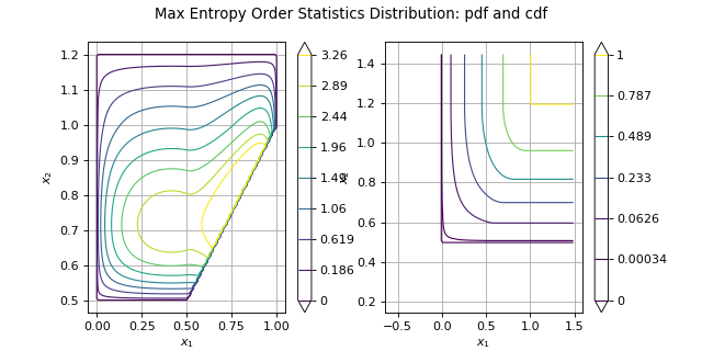 ../../_images/MaximumEntropyOrderStatisticsDistribution.png