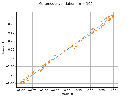 ../../../_images/MetaModelValidation.png