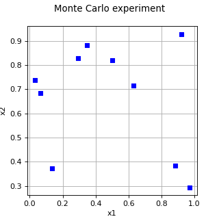 ../../_images/MonteCarloExperiment.png