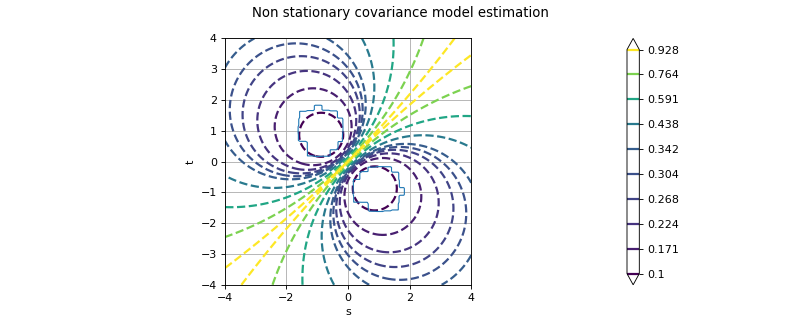 ../../_images/NonStationaryCovarianceModelFactory.png