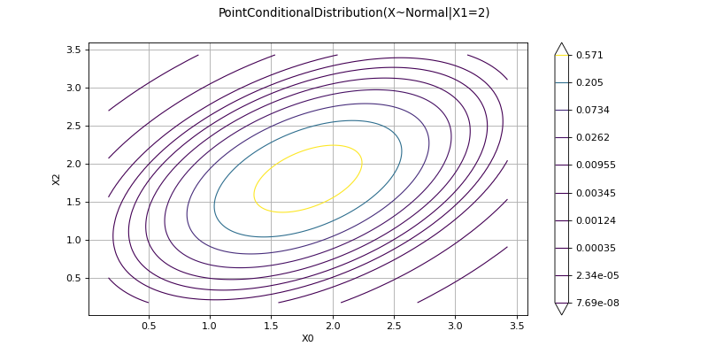 ../../_images/PointConditionalDistribution.png