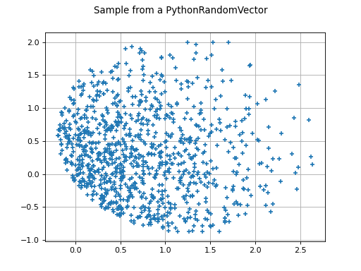 ../../_images/PythonRandomVector.png