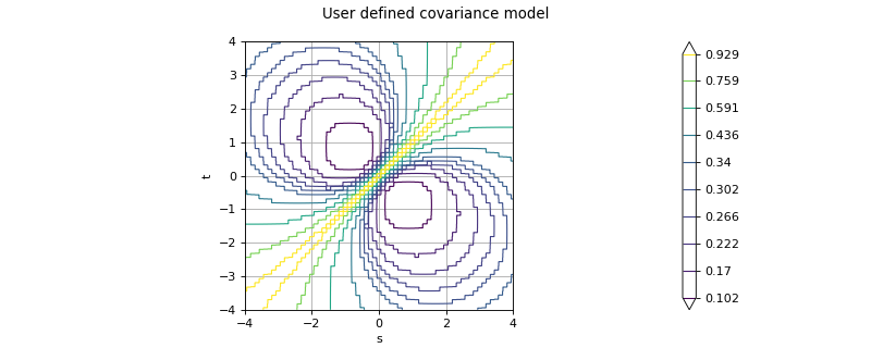 ../../_images/UserDefinedCovarianceModel.png