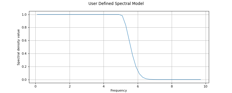 ../../_images/UserDefinedSpectralModel.png