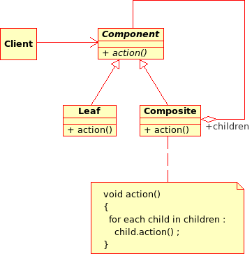 Composite structure.