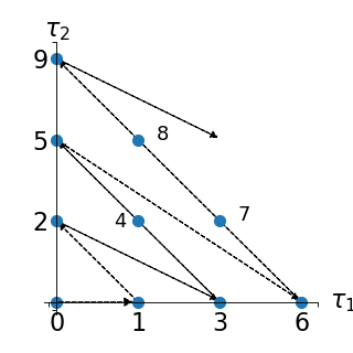 ../../_images/enumeration_strategy-1.png