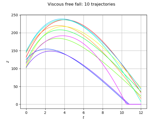 ../_images/functional_modeling.png