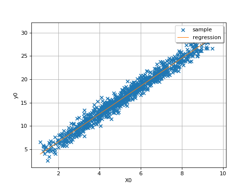 ../../_images/linear_regression-1.png