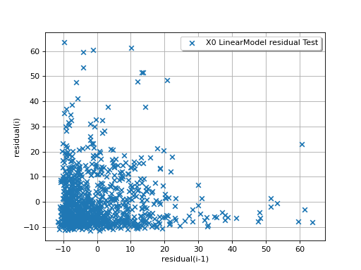 ../../_images/linear_regression-4.png