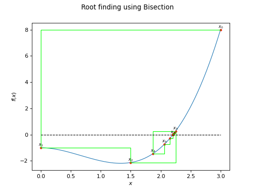 ../../_images/openturns-Bisection-1.png