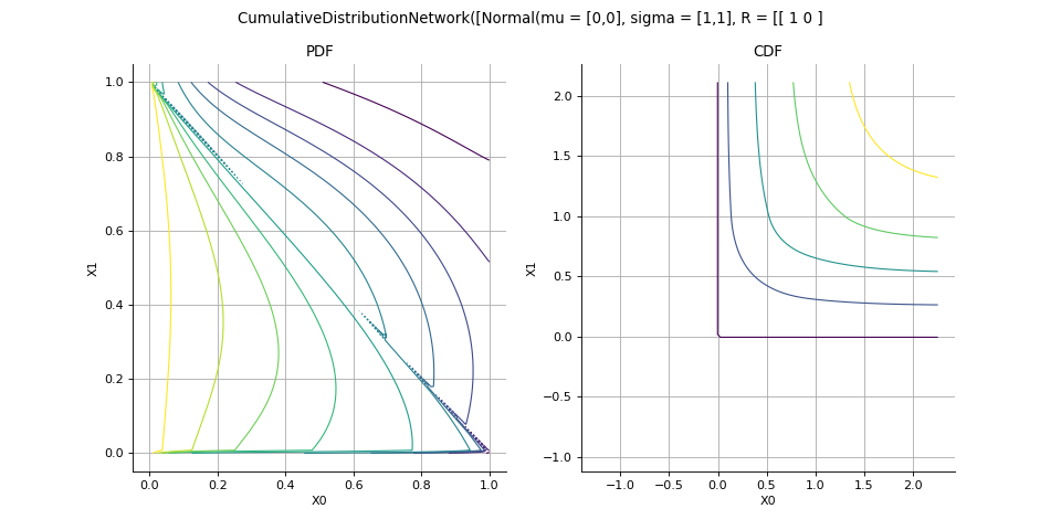 ../../_images/openturns-CumulativeDistributionNetwork-1.png