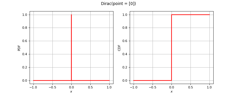 ../../_images/openturns-Dirac-1.png