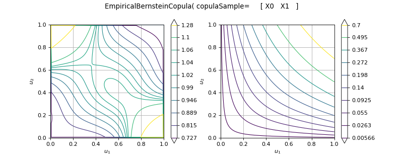 ../../_images/openturns-EmpiricalBernsteinCopula-1.png