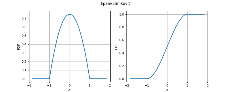 ../../_images/openturns-Epanechnikov-1.png