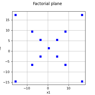 ../../_images/openturns-Factorial-1.png