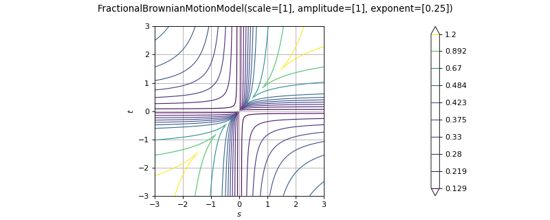 ../../_images/openturns-FractionalBrownianMotionModel-1.png