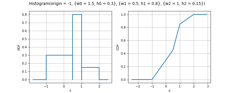 ../../_images/openturns-Histogram-1.png